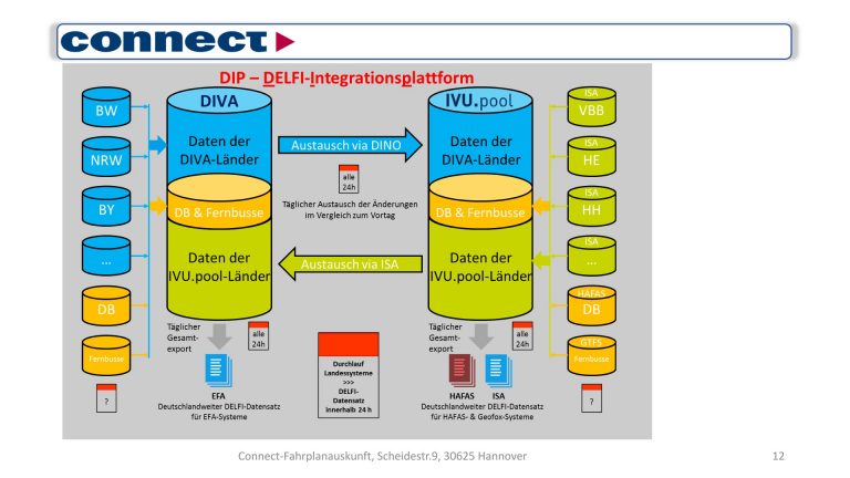 Connect-Statusmeeting-2024-11