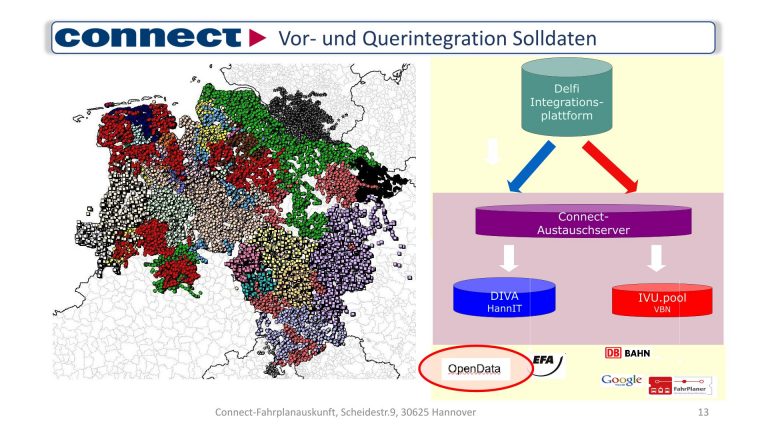 Connect-Statusmeeting-2024-12