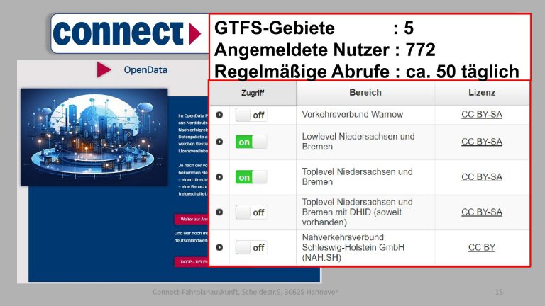 Connect-Statusmeeting-2024-14