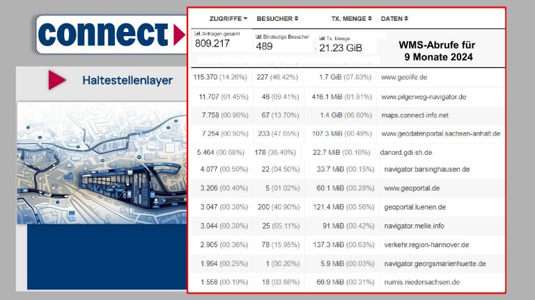 Connect-Statusmeeting-2024-15