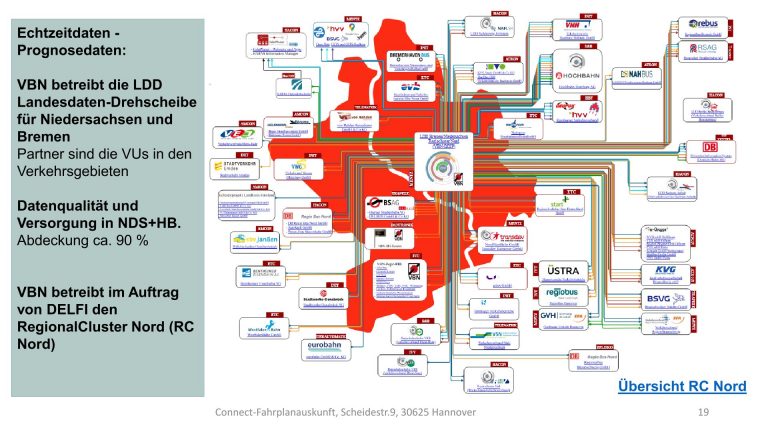 Connect-Statusmeeting-2024-18