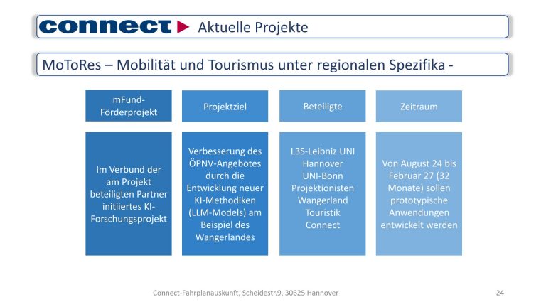 Connect-Statusmeeting-2024-23