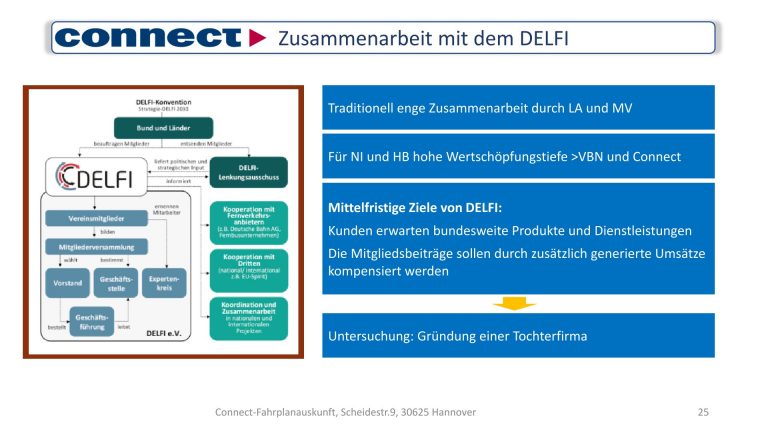 Connect-Statusmeeting-2024-24