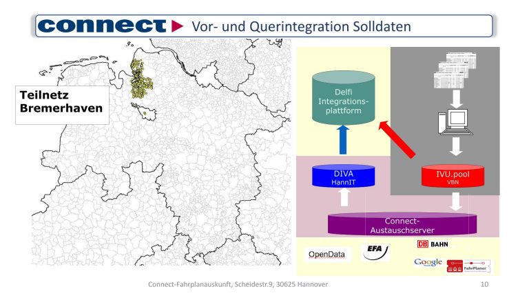 Connect-Statusmeeting-2024-9