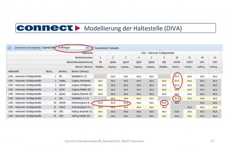 connect-statusmeeting-03-17