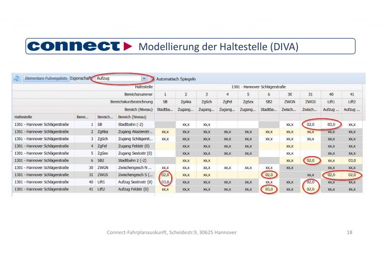 connect-statusmeeting-03-18