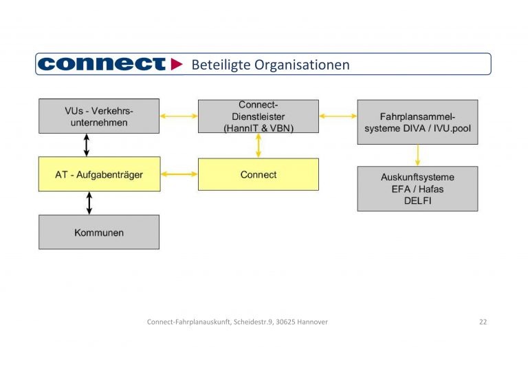 connect-statusmeeting-03-22