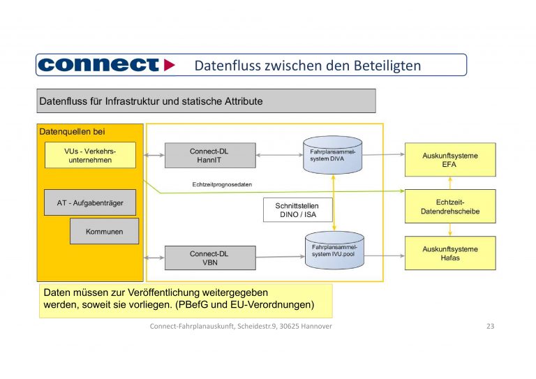 connect-statusmeeting-03-23