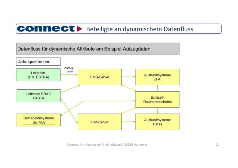 connect-statusmeeting-03-24