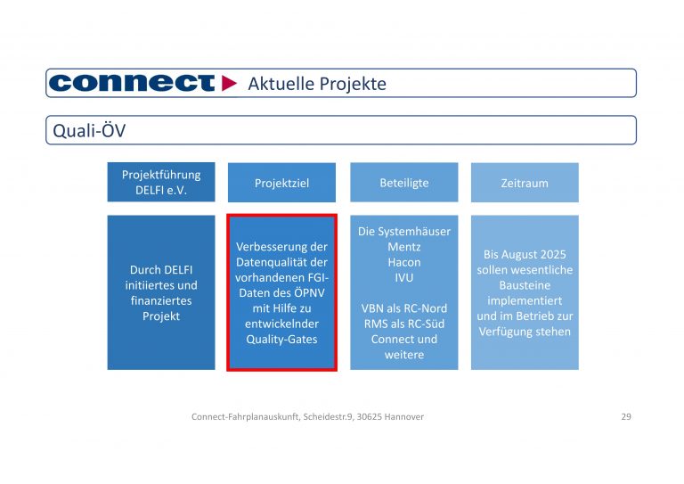 connect-statusmeeting-03-29