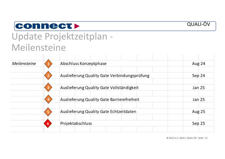 connect-statusmeeting-03-31