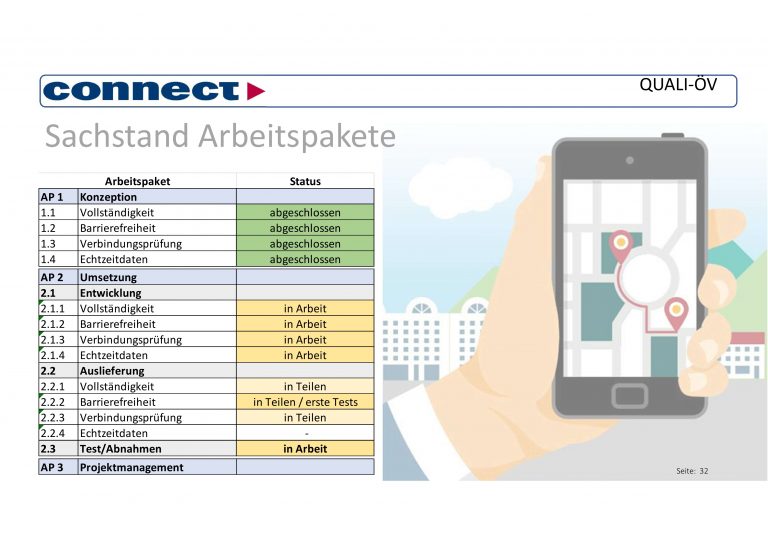 connect-statusmeeting-03-32