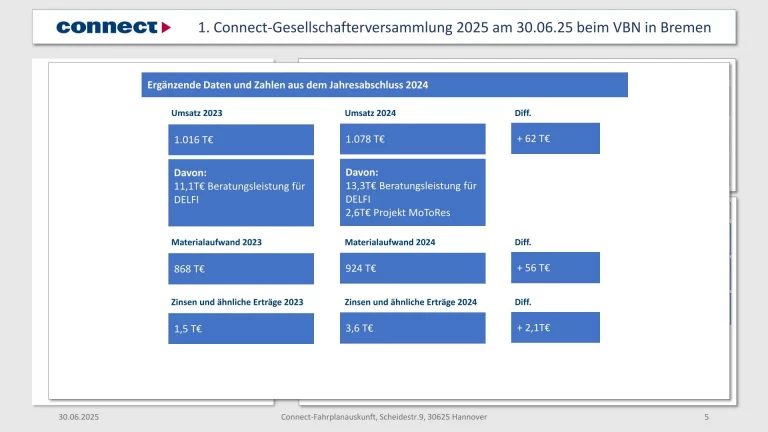 connect-fahrplanauskunft-gesellschafterversammlung-juni-2025-04