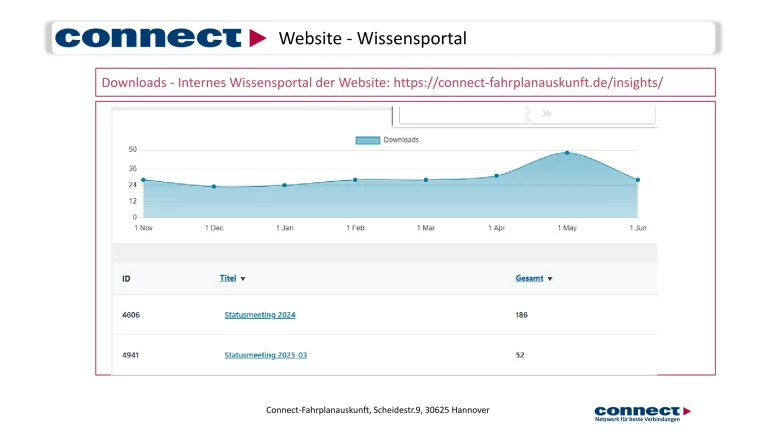 connect-fahrplanauskunft-gesellschafterversammlung-juni-2025-27