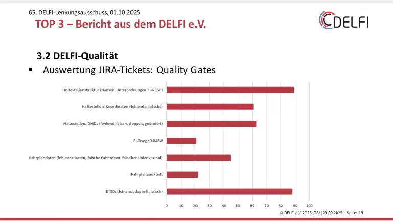 connect-fahrplanauskunft-2025-10-07_Status_2025_2-19