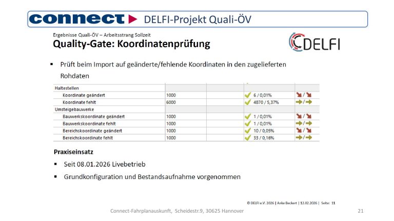 Connect-Statusmeeting-2026-03-24-21